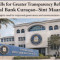 IMF Urges Greater Transparency Reforms at Curaçao and Sint Maarten Central Bank.