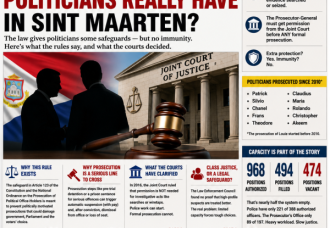 What extra protection do politicians really have in St. Maarten?