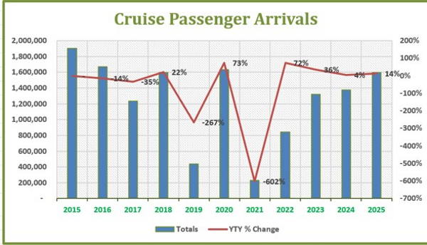 passengerarrivals01032026